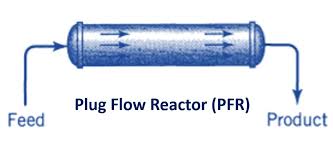 Plug Flow Reactor